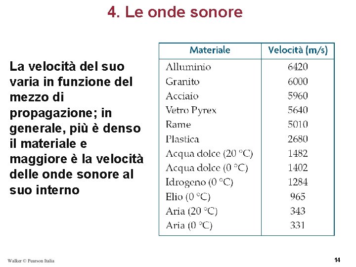 4. Le onde sonore La velocità del suo varia in funzione del mezzo di