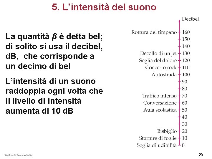 5. L’intensità del suono La quantità β è detta bel; di solito si usa