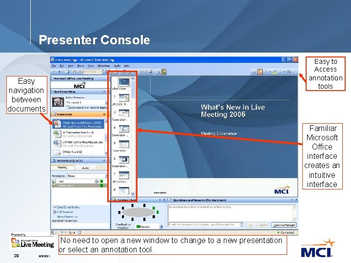 Presenter Console Easy to Access annotation Easy navigation between documents tools Familiar Microsoft Office