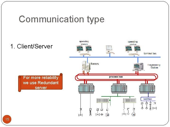 Communication type 1. Client/Server For more reliability we use Redundant server 15 