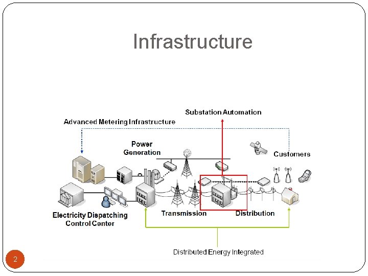 Infrastructure 2 