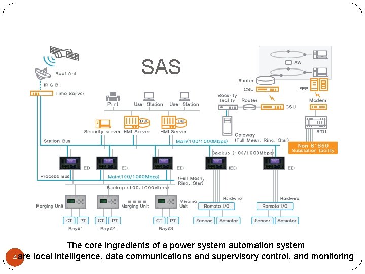 SAS The core ingredients of a power system automation system 4 are local intelligence,