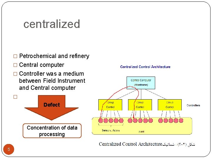 centralized � Petrochemical and refinery � Central computer � Controller was a medium between