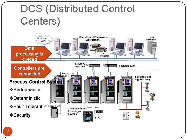 DCS (Distributed Control Centers) Data processing is divided Controllers are connected Process Control System