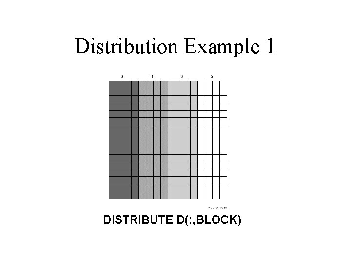 Distribution Example 1 DISTRIBUTE D(: , BLOCK) 