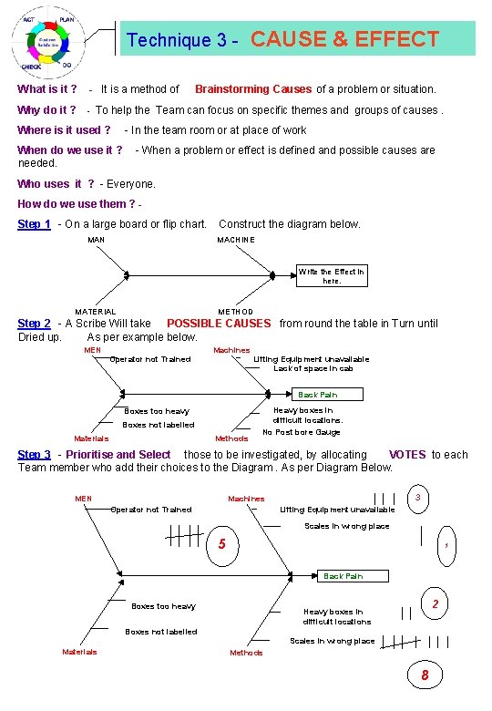 Technique 3 W hat is it ? - It is a method of CAUSE