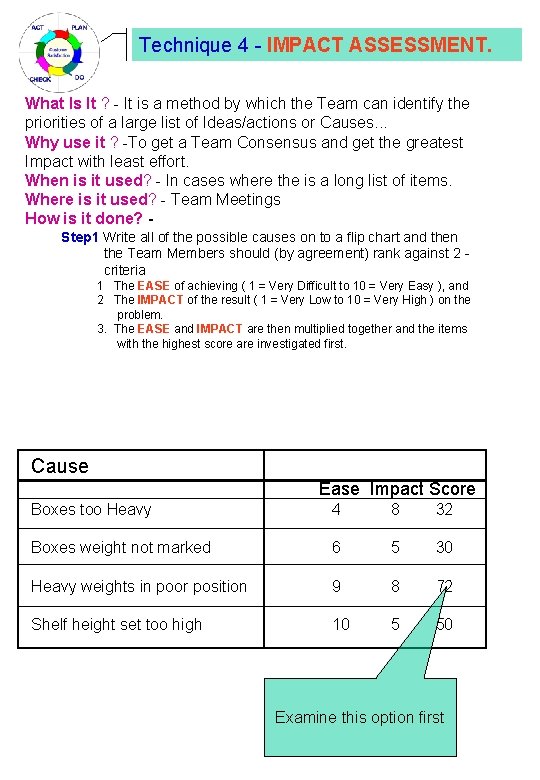 Technique 4 - IMPACT ASSESSMENT. What Is It ? - It is a method