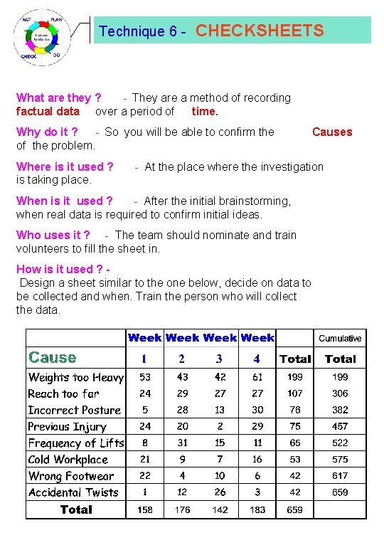 Technique 6 - CHECKSHEETS What are they ? - They are a method of