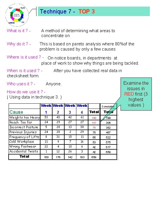 Technique 7 - TOP 3 What is it ? - A method of determining