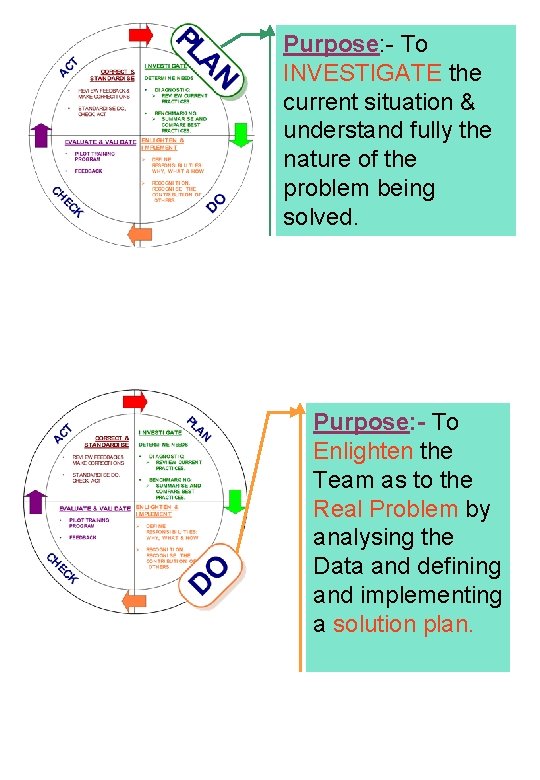 Purpose: - To INVESTIGATE the current situation & understand fully the nature of the