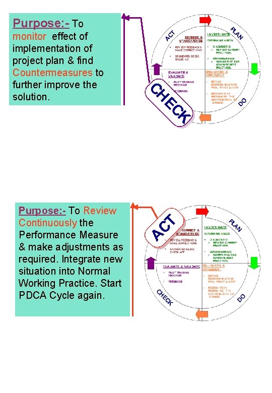 Purpose: - To monitor effect of implementation of project plan & find Countermeasures to