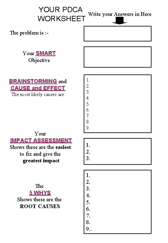 YOUR PDCA WORKSHEET Write your Answers in Here The problem is : - Your