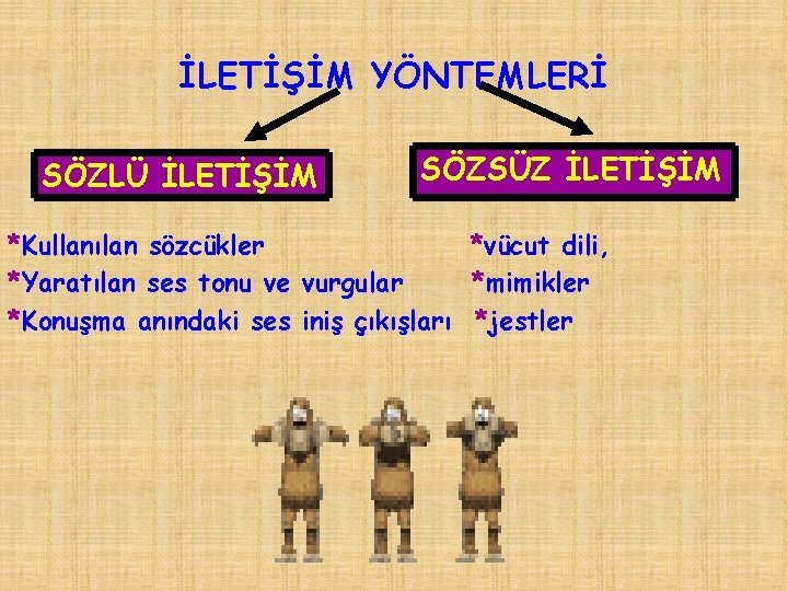 İLETİŞİM YÖNTEMLERİ SÖZLÜ İLETİŞİM SÖZSÜZ İLETİŞİM *Kullanılan sözcükler *vücut dili, *Yaratılan ses tonu ve