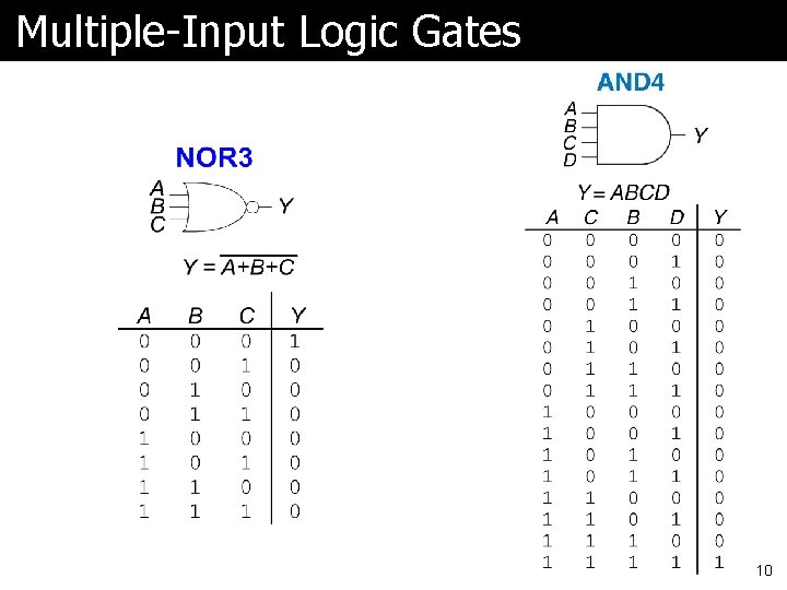 Multiple-Input Logic Gates 10 