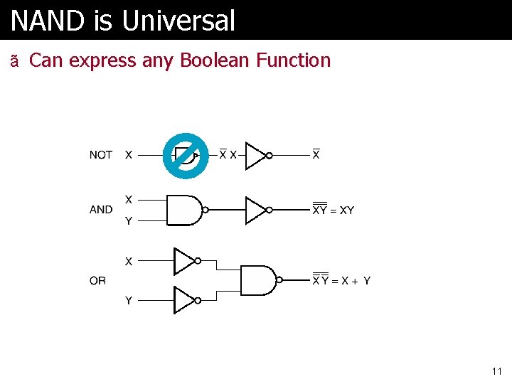 NAND is Universal ã Can express any Boolean Function 11 
