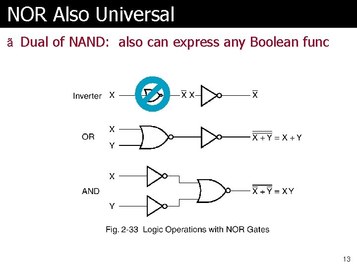 NOR Also Universal ã Dual of NAND: also can express any Boolean func 13