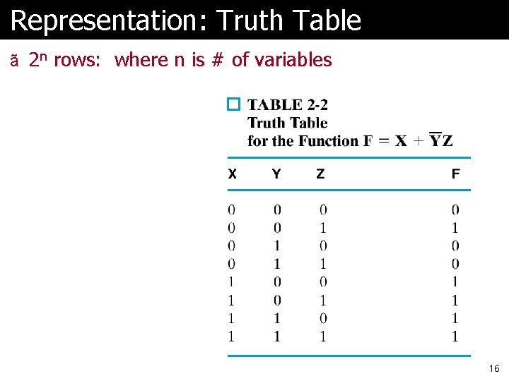 Representation: Truth Table ã 2 n rows: where n is # of variables 16