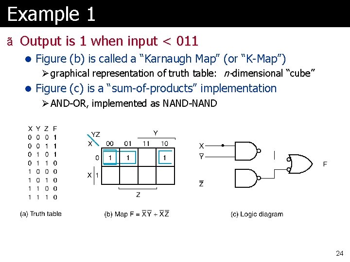 Example 1 ã Output is 1 when input < 011 l Figure (b) is