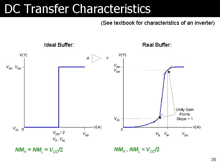 DC Transfer Characteristics (See textbook for characteristics of an inverter) Ideal Buffer: NMH =