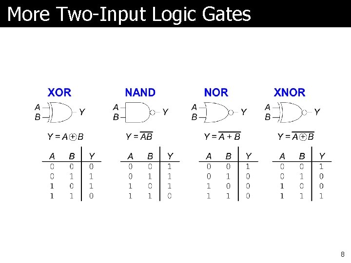 More Two-Input Logic Gates 8 