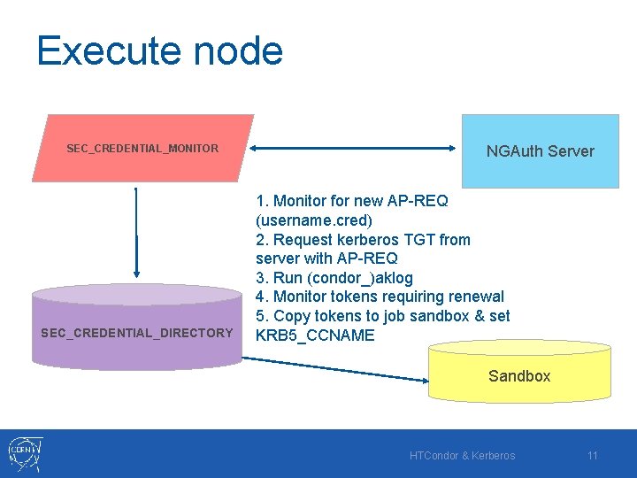 Execute node SEC_CREDENTIAL_MONITOR SEC_CREDENTIAL_DIRECTORY NGAuth Server 1. Monitor for new AP-REQ (username. cred) 2.