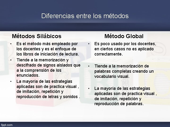 Diferencias entre los métodos Método Global Métodos Silábicos • • • Es el método