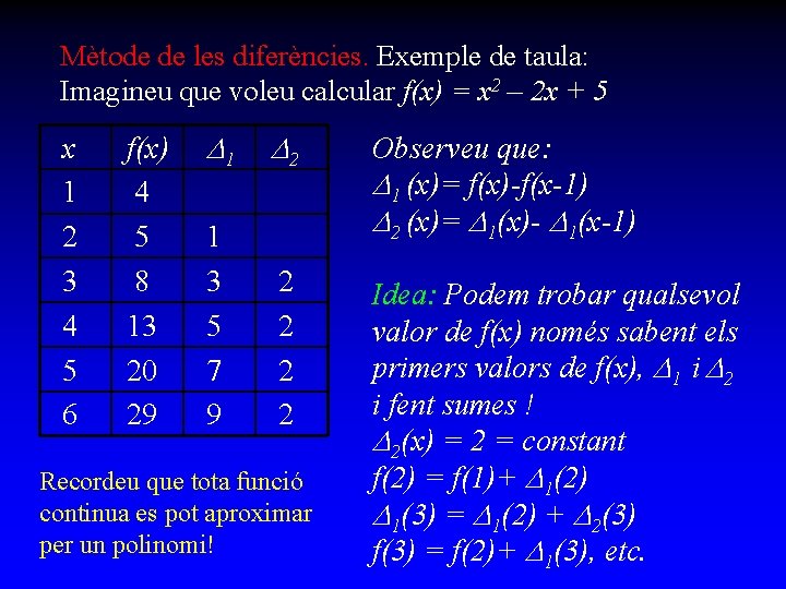 Mètode de les diferències. Exemple de taula: Imagineu que voleu calcular f(x) = x