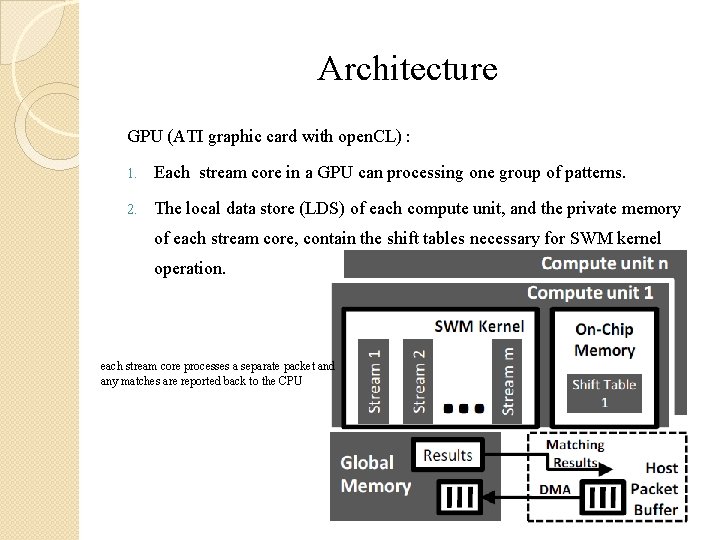 Architecture GPU (ATI graphic card with open. CL) : 1. Each stream core in