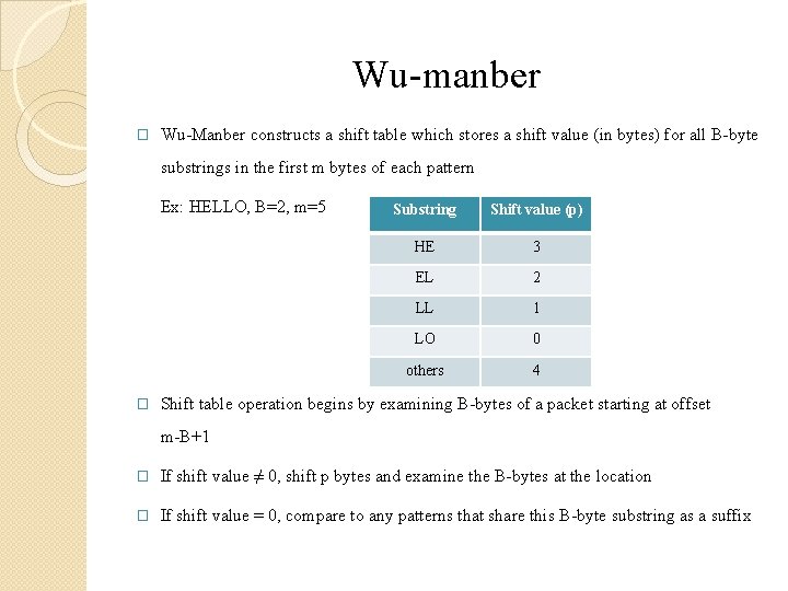 Wu-manber � Wu-Manber constructs a shift table which stores a shift value (in bytes)