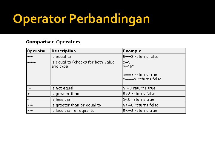 Operator Perbandingan 