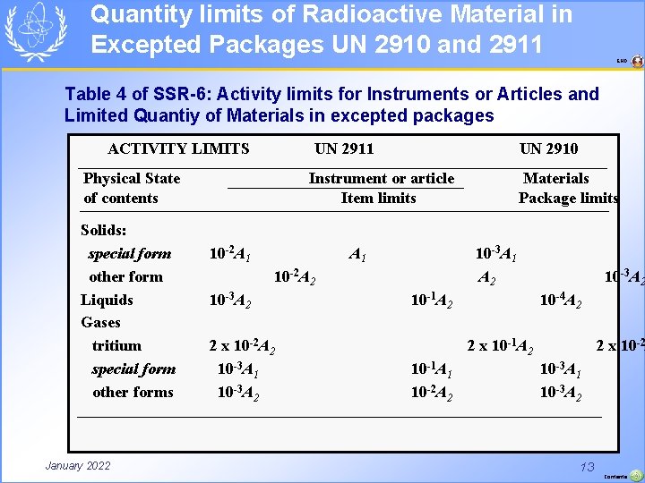 Quantity limits of Radioactive Material in Excepted Packages UN 2910 and 2911 END Table