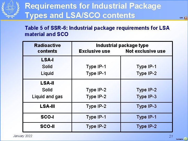 Requirements for Industrial Package Types and LSA/SCO contents END Table 5 of SSR-6: Industrial