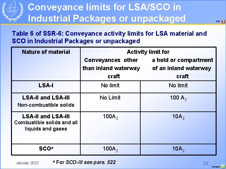 Conveyance limits for LSA/SCO in Industrial Packages or unpackaged END Table 6 of SSR-6:
