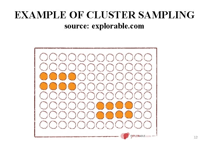 EXAMPLE OF CLUSTER SAMPLING source: explorable. com 12 EXAMPLE OF CLUSTER SAMPLING source: explorable. com 12