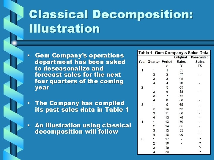 Classical Decomposition: Illustration • Gem Company’s operations department has been asked to deseasonalize and