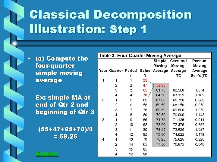 Classical Decomposition Illustration: Step 1 • (a) Compute the four-quarter simple moving average Ex: