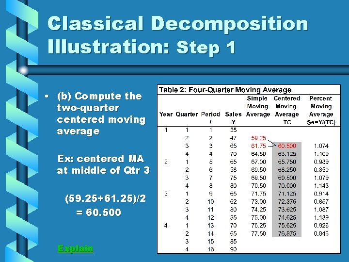 Classical Decomposition Illustration: Step 1 • (b) Compute the two-quarter centered moving average Ex: