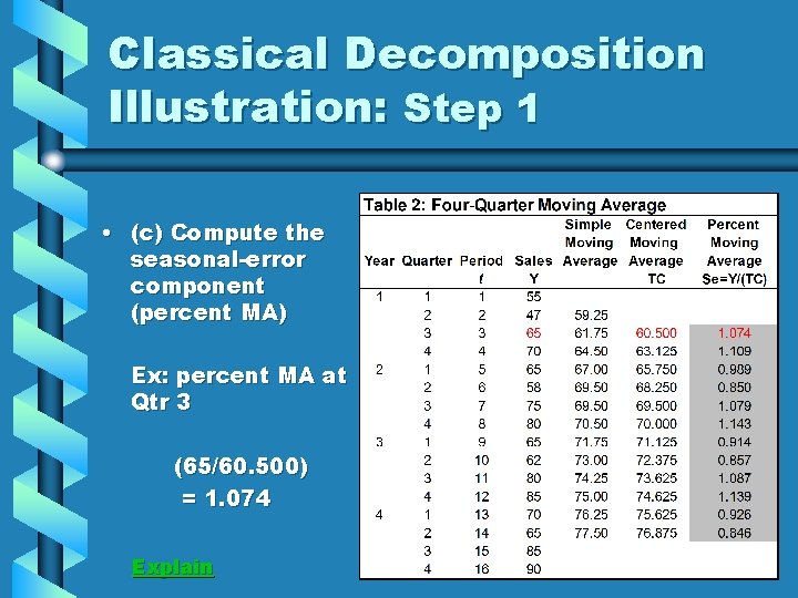 Classical Decomposition Illustration: Step 1 • (c) Compute the seasonal-error component (percent MA) Ex: