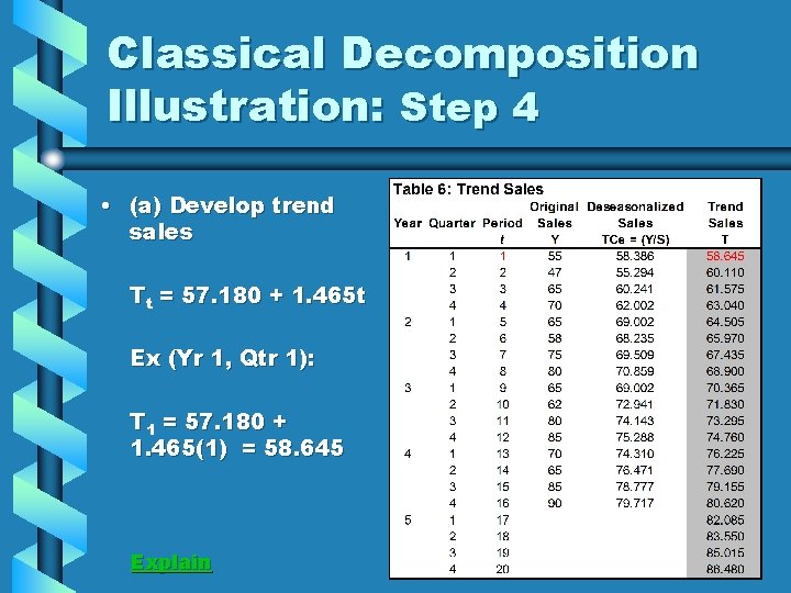 Classical Decomposition Illustration: Step 4 • (a) Develop trend sales Tt = 57. 180