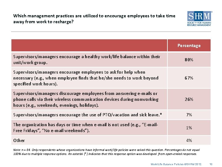 Which management practices are utilized to encourage employees to take time away from work