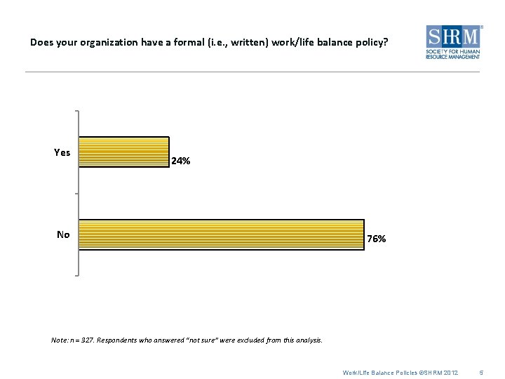 Does your organization have a formal (i. e. , written) work/life balance policy? Yes