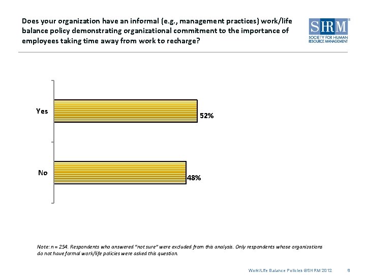 Does your organization have an informal (e. g. , management practices) work/life balance policy