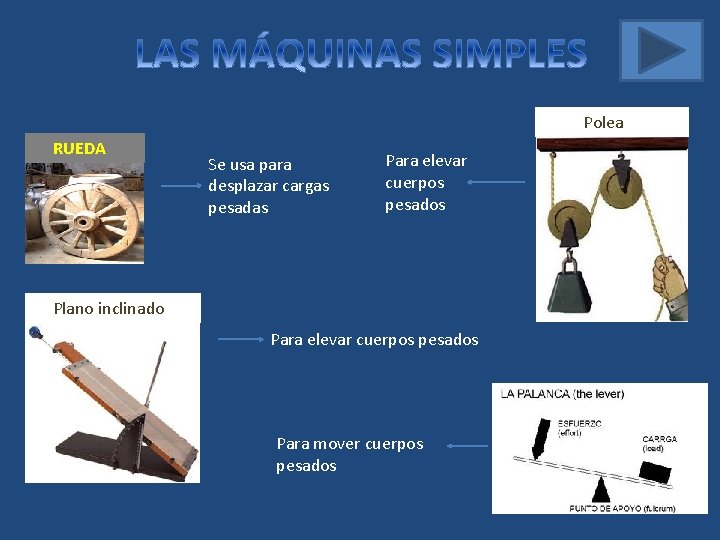 Polea RUEDA Se usa para desplazar cargas pesadas Para elevar cuerpos pesados Plano inclinado