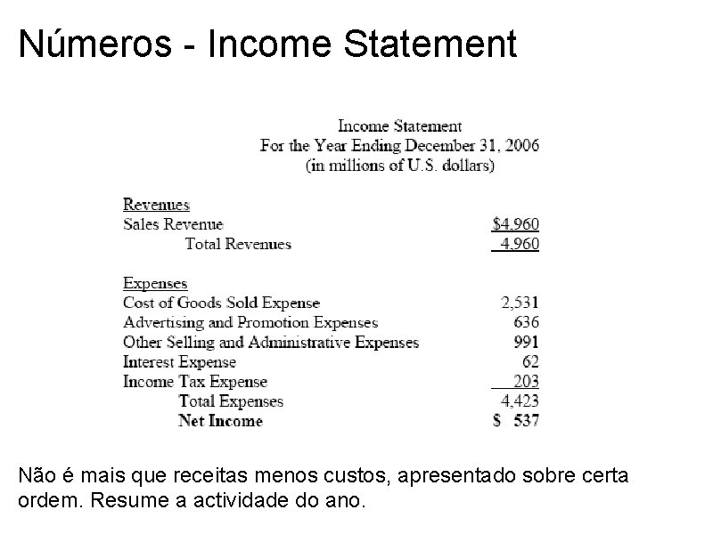 Números - Income Statement Não é mais que receitas menos custos, apresentado sobre certa