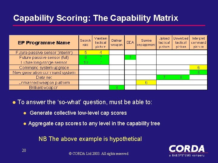 Capability Scoring: The Capability Matrix l To answer the ‘so-what’ question, must be able