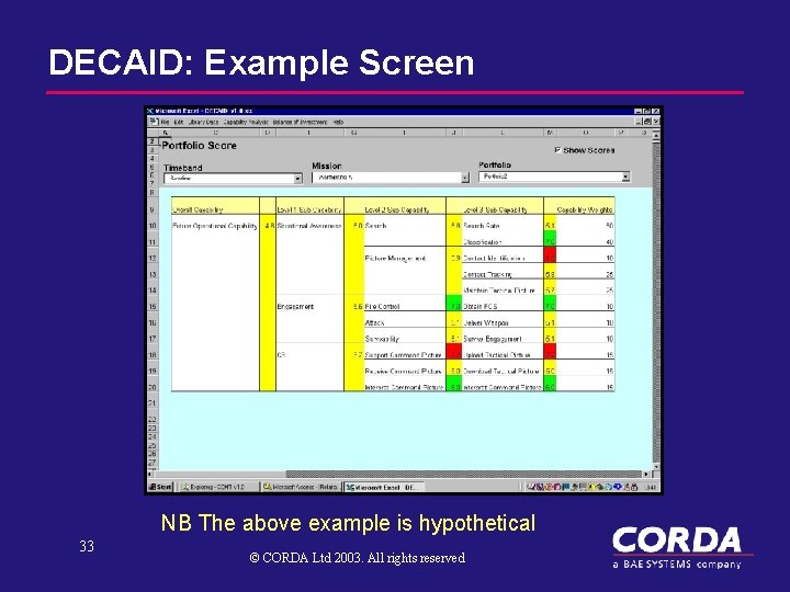 DECAID: Example Screen NB The above example is hypothetical 33 © CORDA Ltd 2003.
