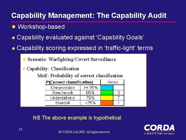 Capability Management: The Capability Audit l Workshop-based l Capability evaluated against ‘Capability Goals’ l