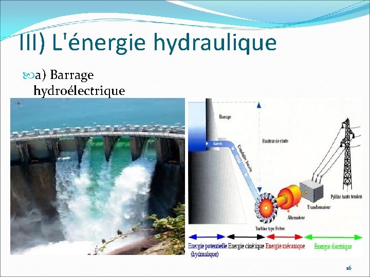 III) L'énergie hydraulique a) Barrage hydroélectrique 16 