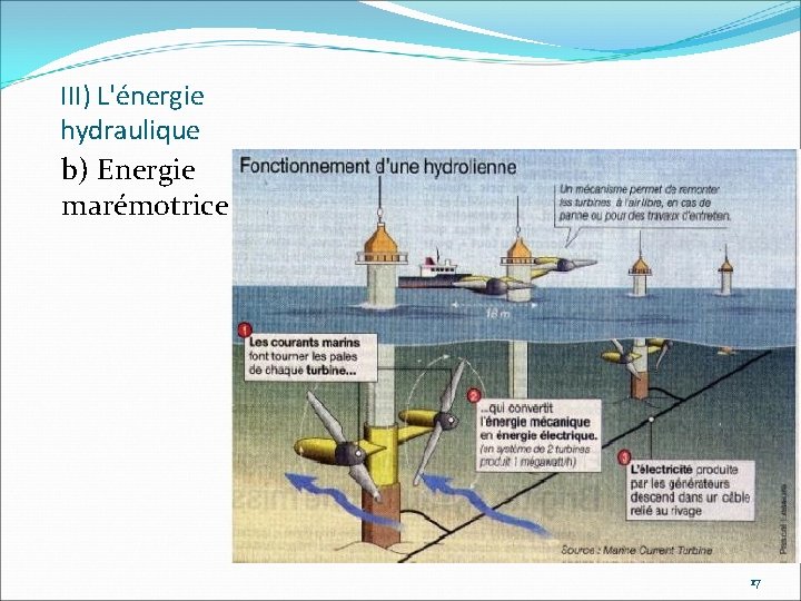 III) L'énergie hydraulique b) Energie marémotrice 17 