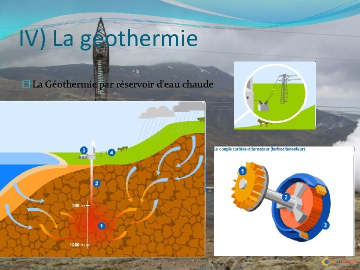 IV) La géothermie � La Géothermie par réservoir d’eau chaude 20 